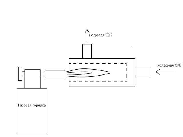 Автономный предпусковой подогреватель на основа газового баллончика.jpg